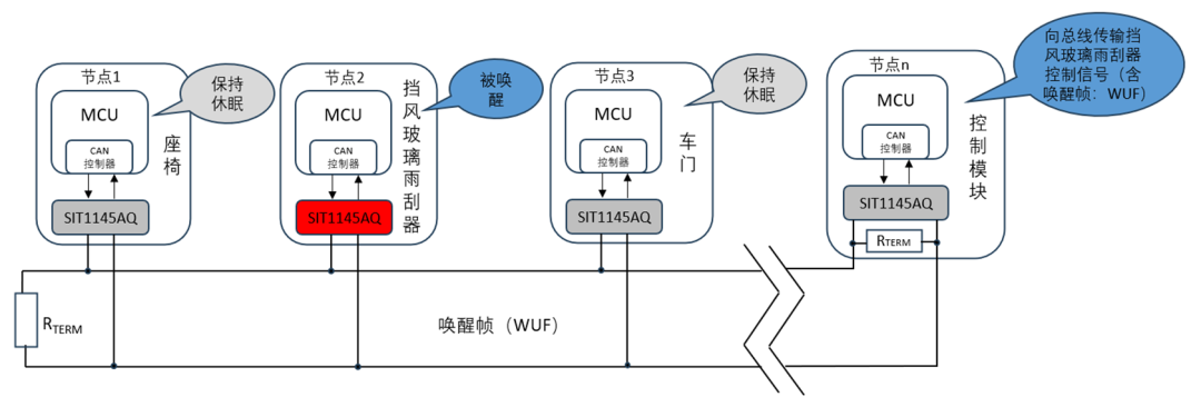 收发器