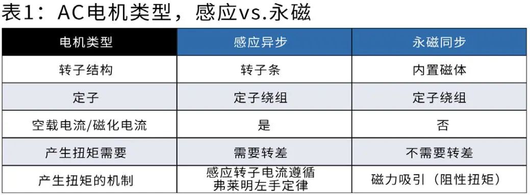 变频器