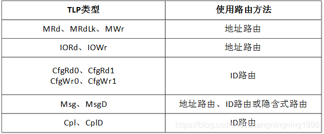 接口总线