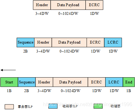 接口总线