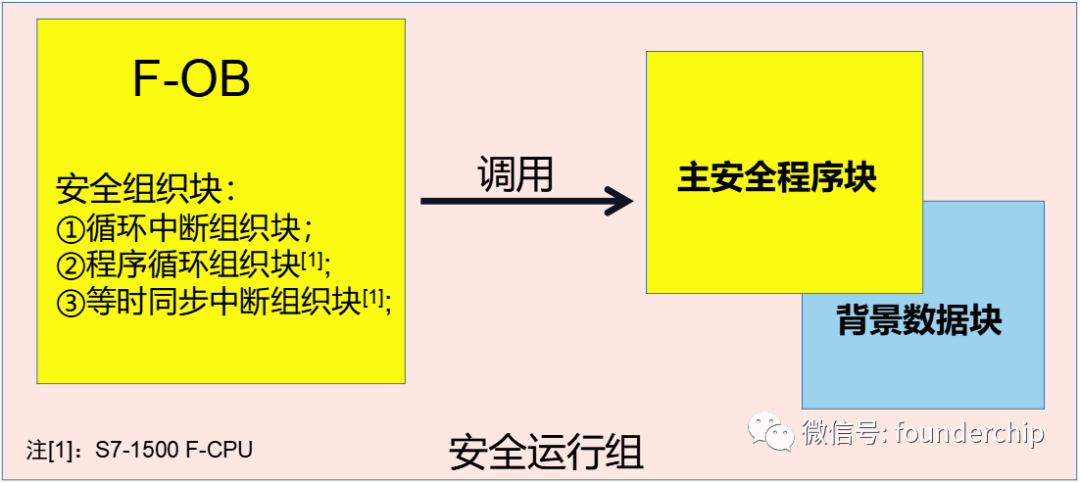 硬件中断