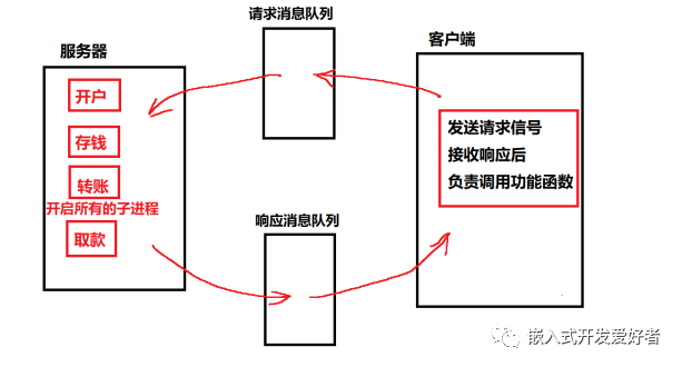 终端系统