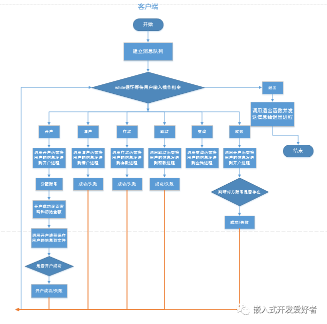 终端系统