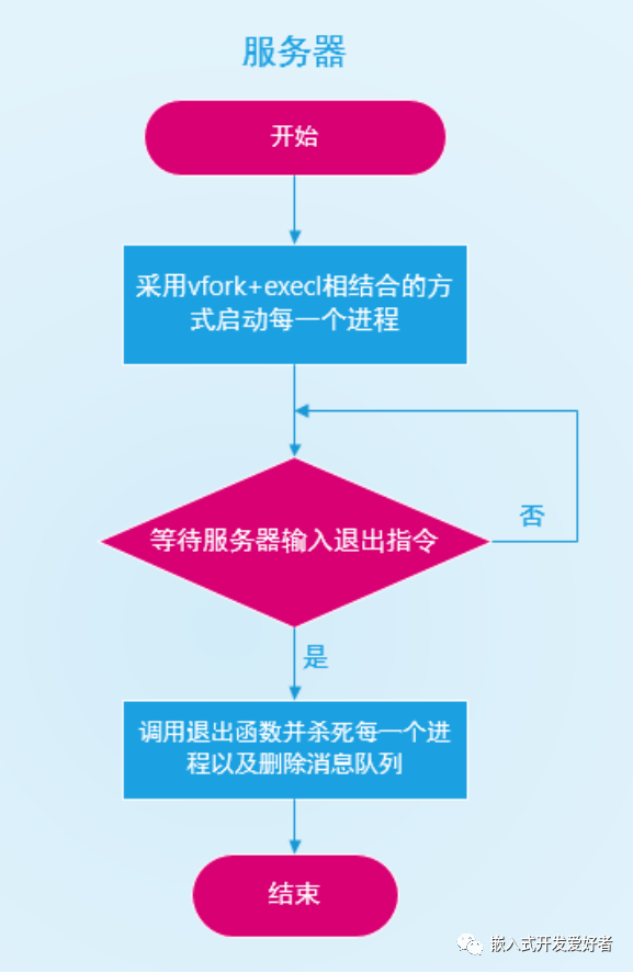 终端系统