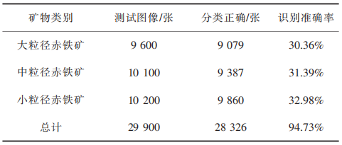 深度识别