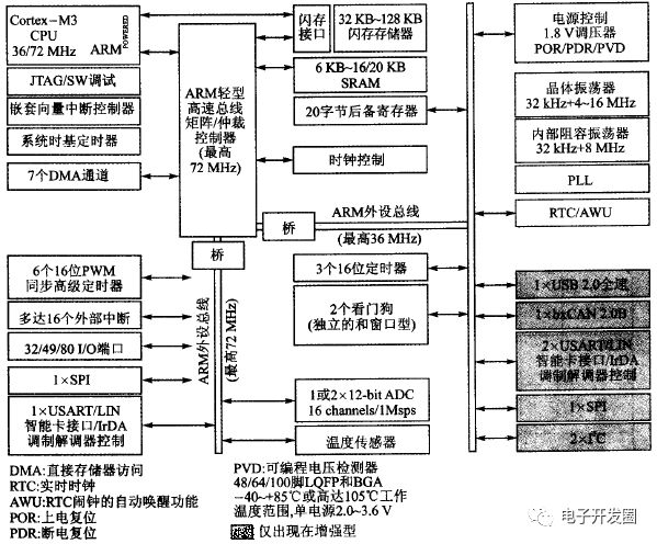 微控制器