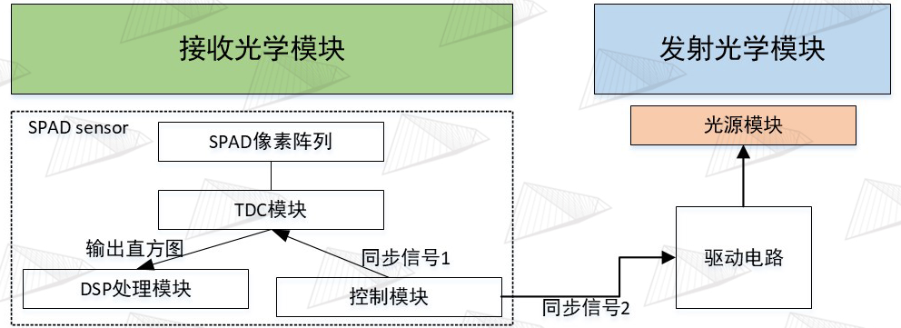 ca0c6b30-5481-11ed-a3b6-dac502259ad0.png