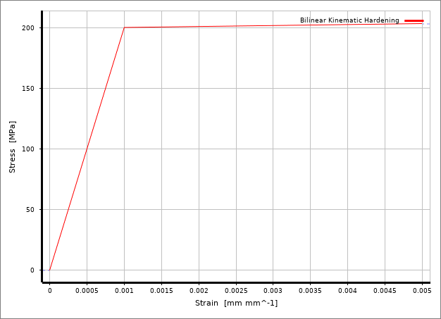 ANSYS