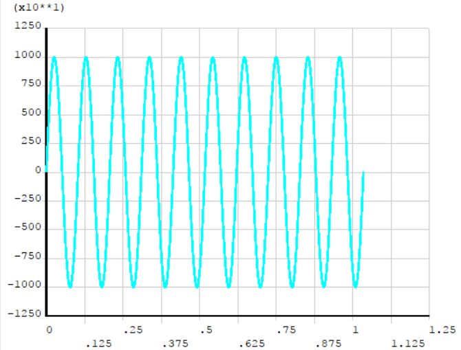 ANSYS