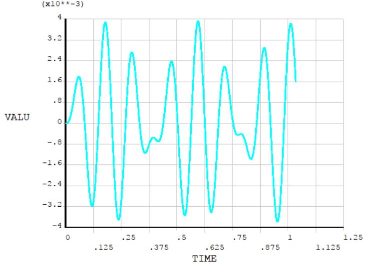 ANSYS