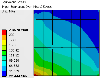 ANSYS