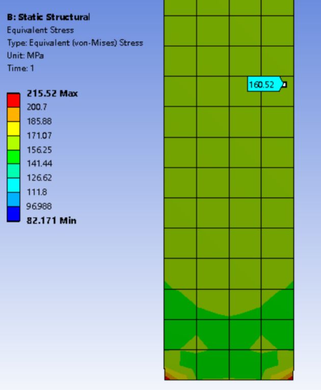 ANSYS