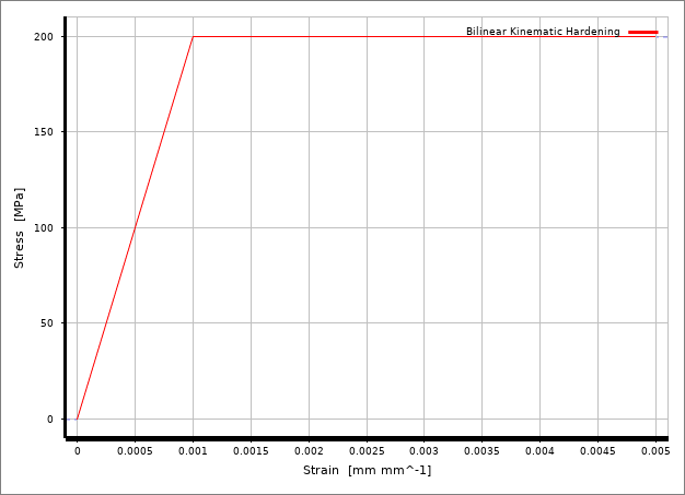 ANSYS