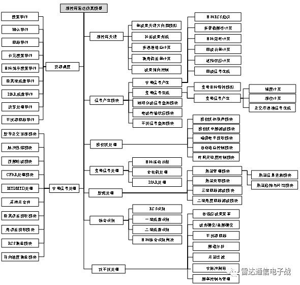 滤波器