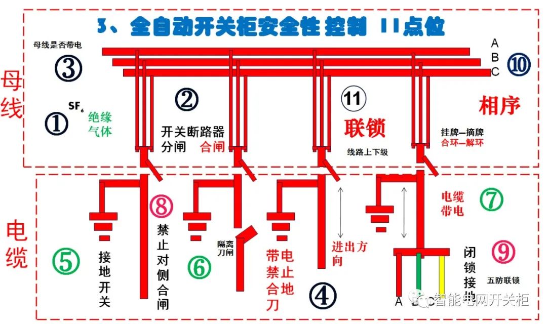 智能环网柜