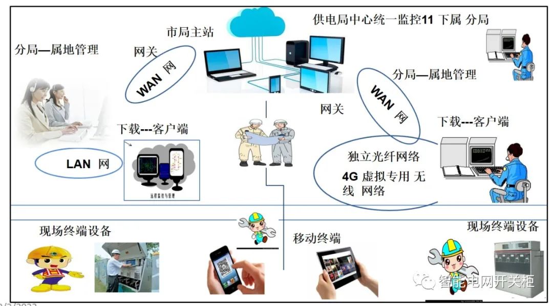 智能环网柜