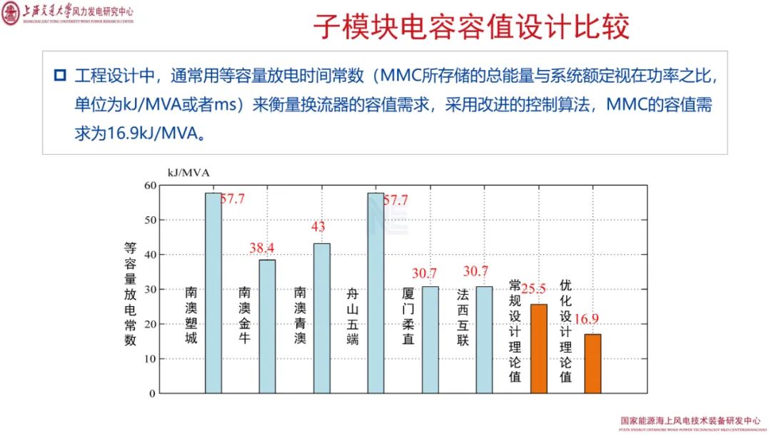 直流系统