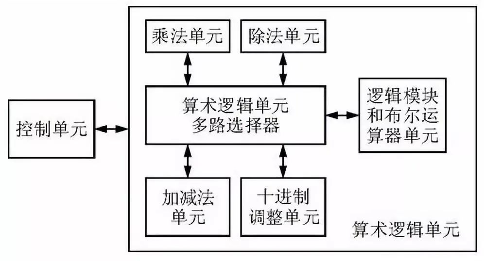 计算机