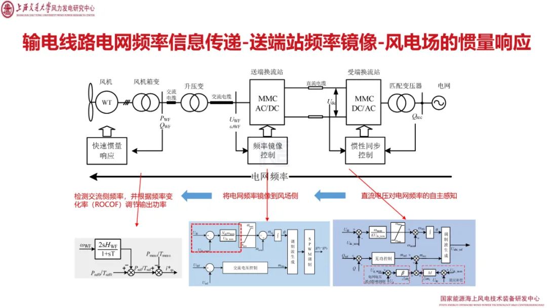 直流系统