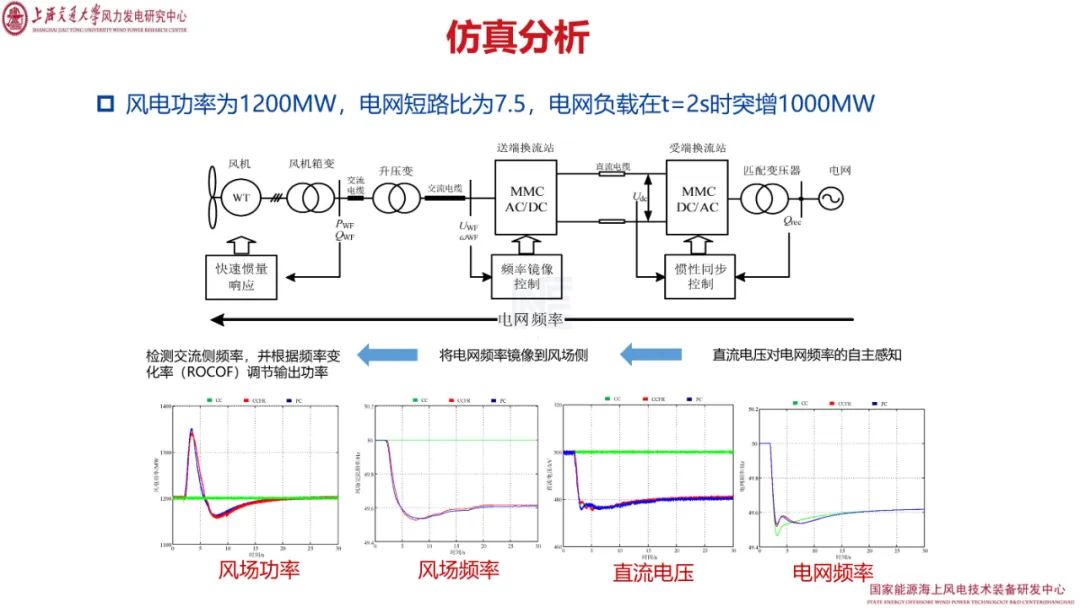 直流系统