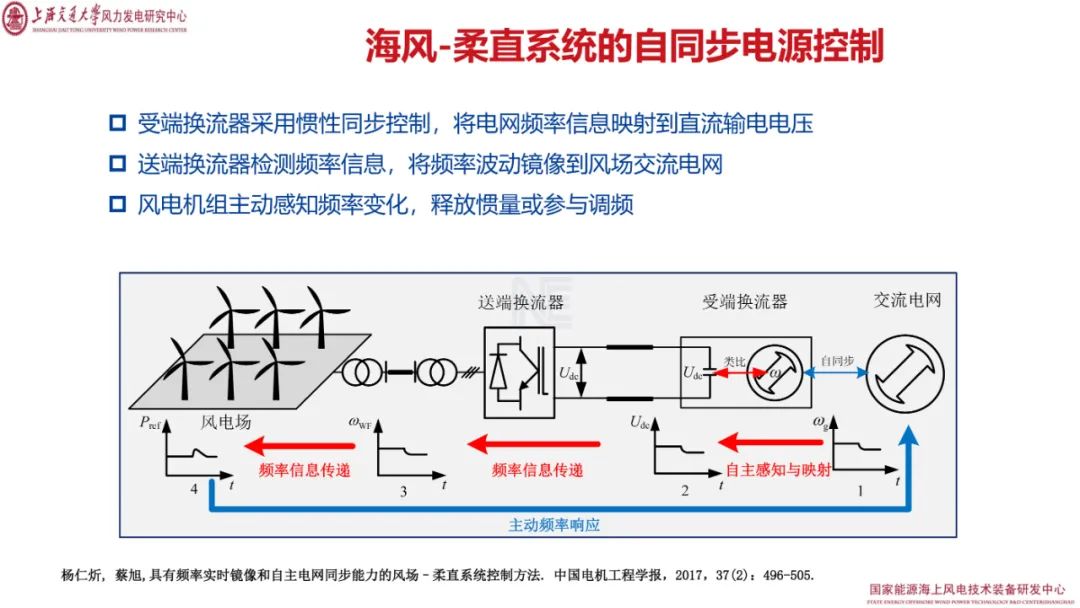 直流系统