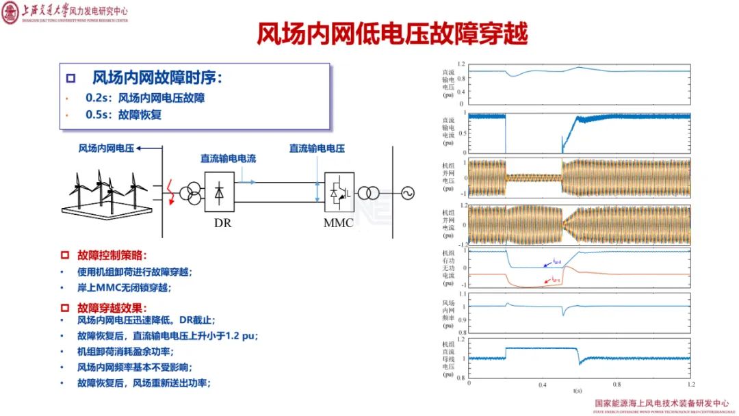 直流系统