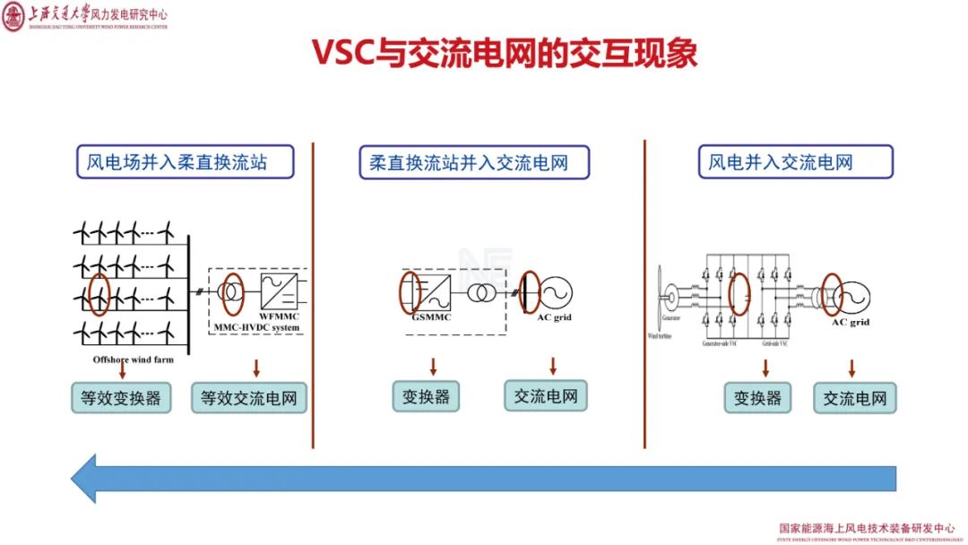 直流系统