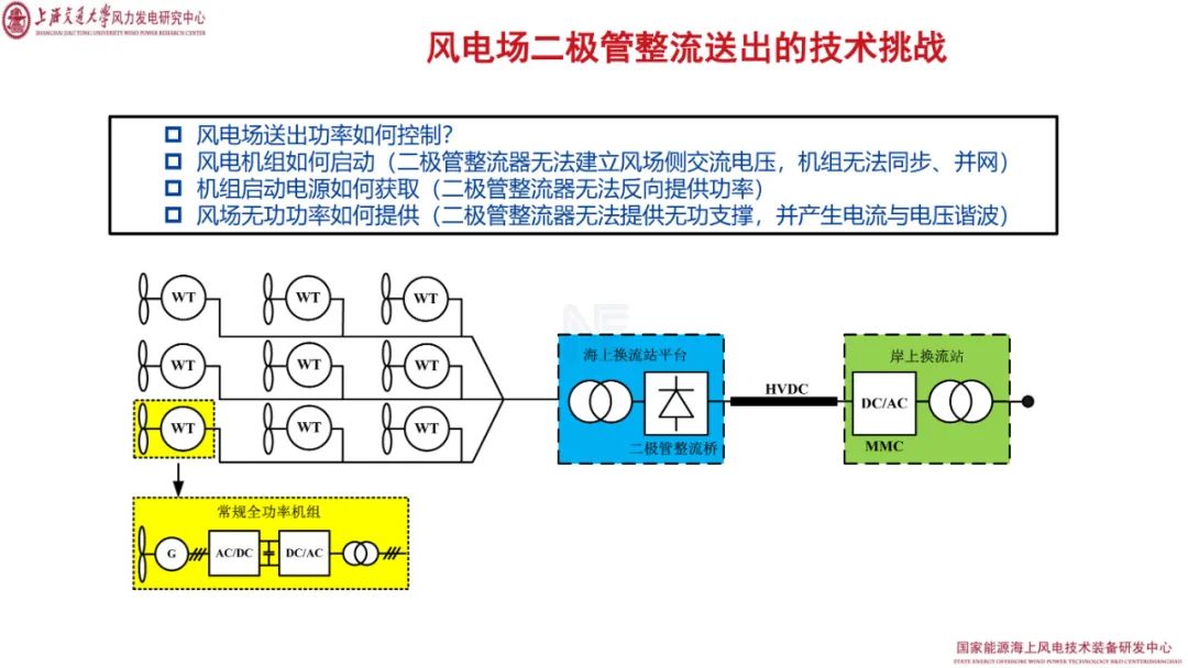 直流系统