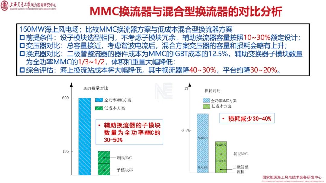 直流系统