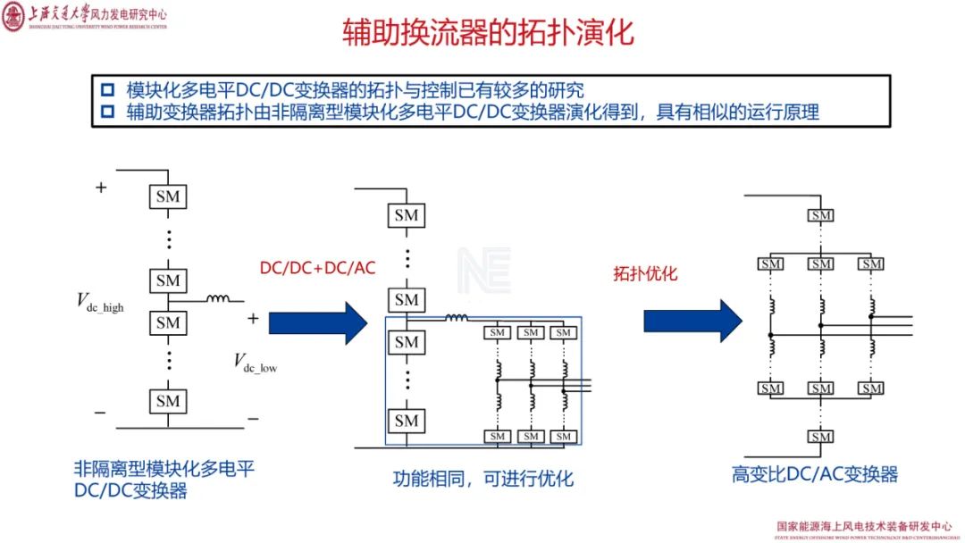 直流系统