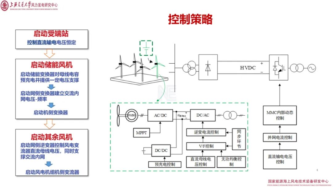 直流系统