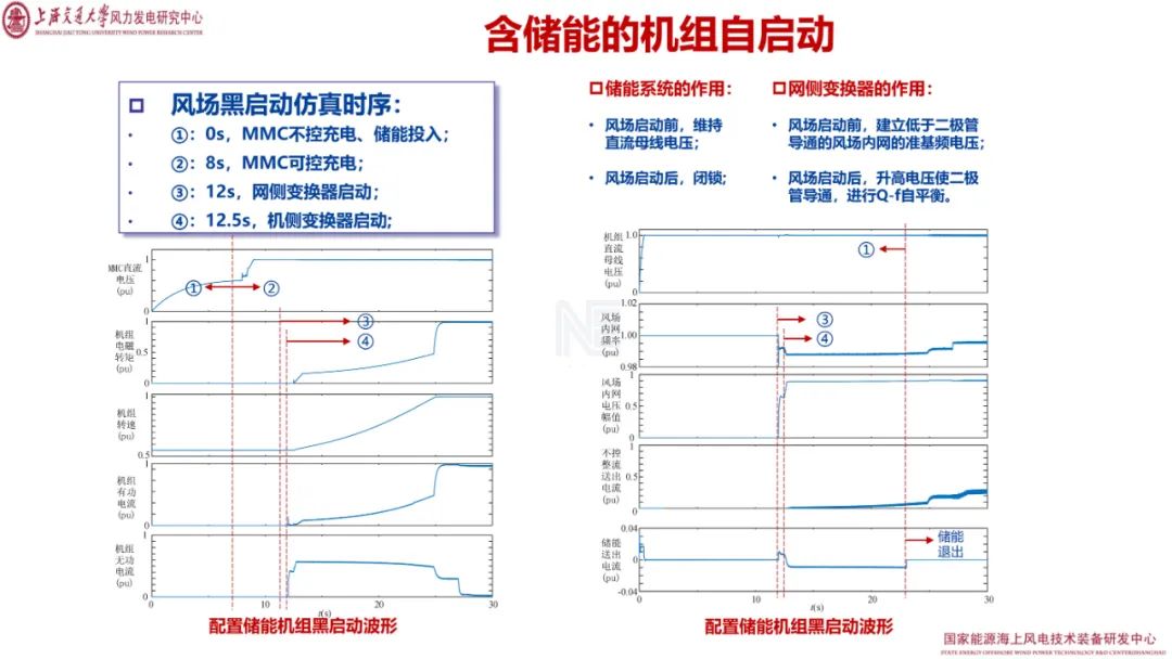 直流系统