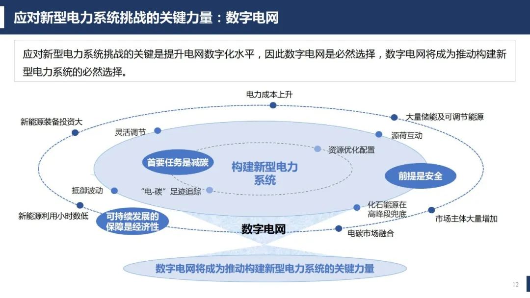 数字电网