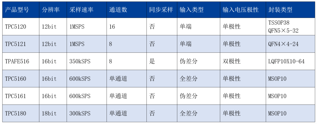 处理器