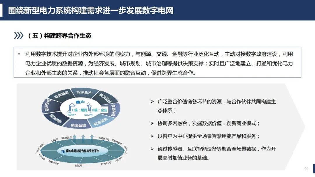 数字电网