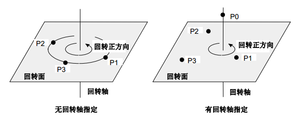 机器人