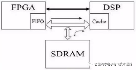 自动驾驶