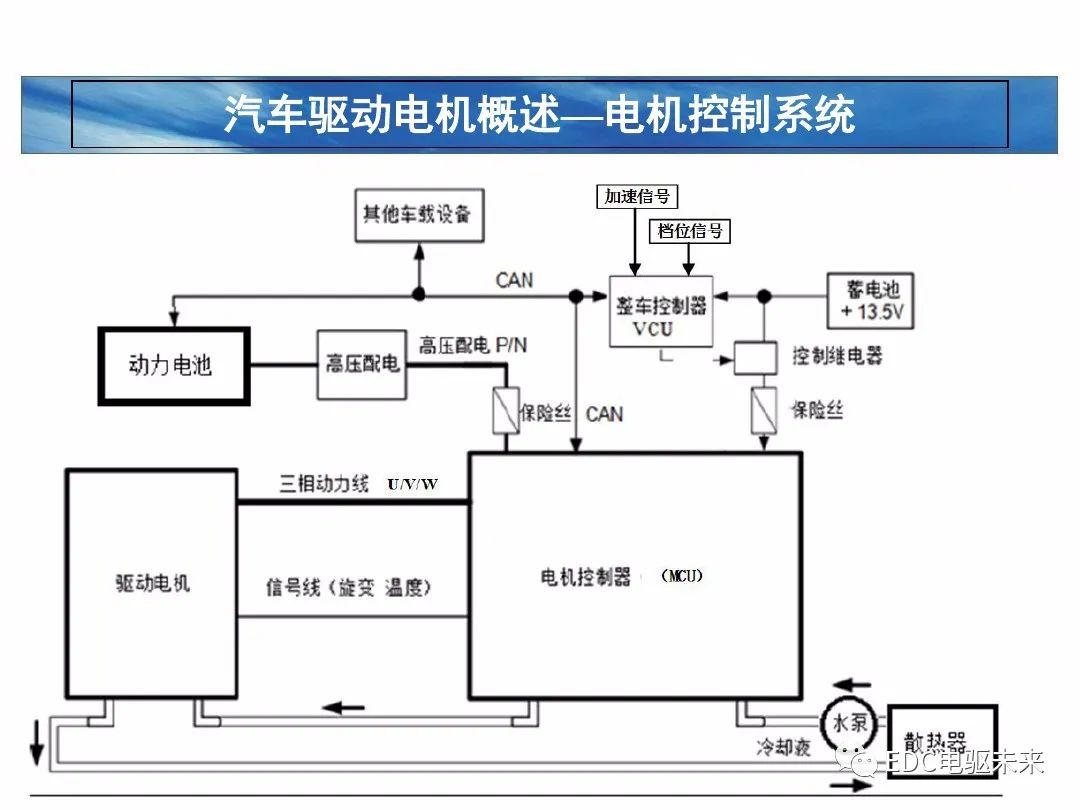 驱动电机