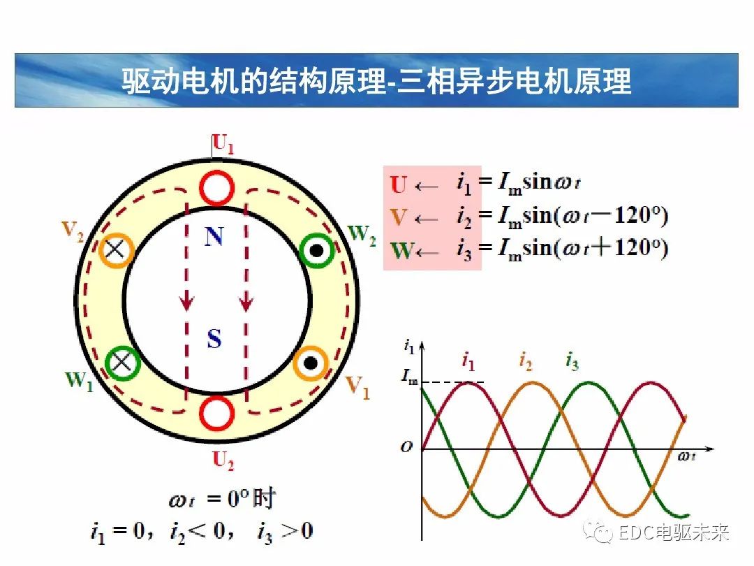 驱动电机