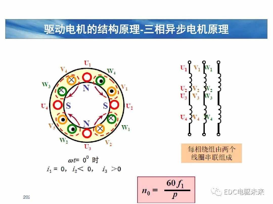 驱动电机