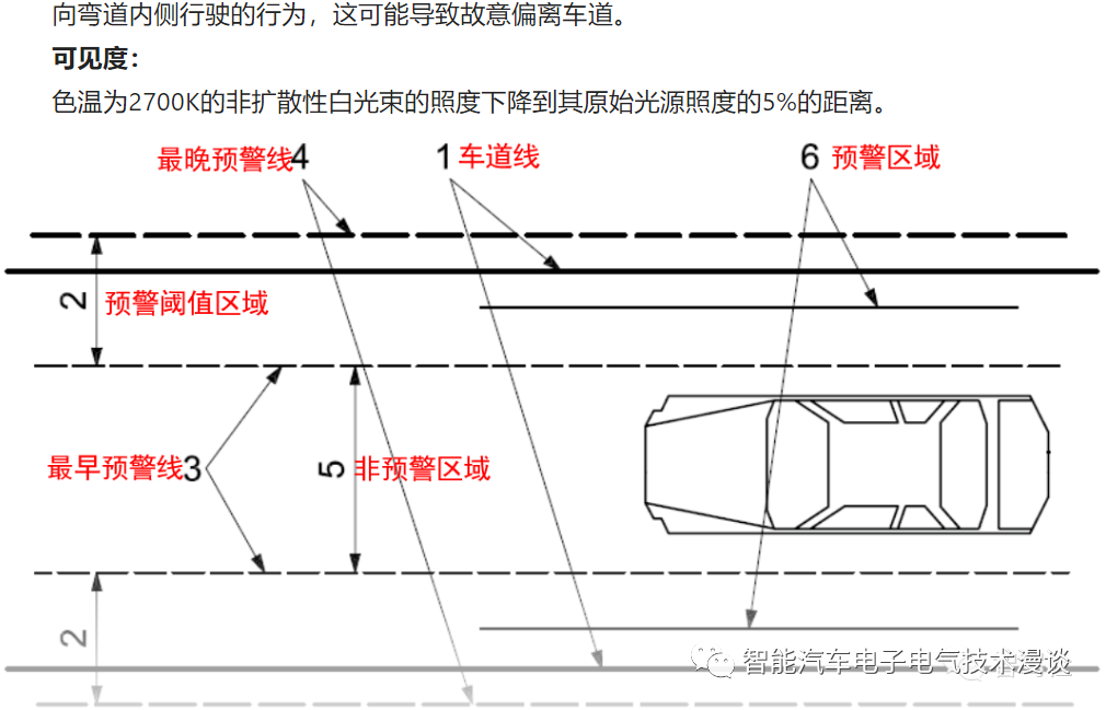 自动驾驶