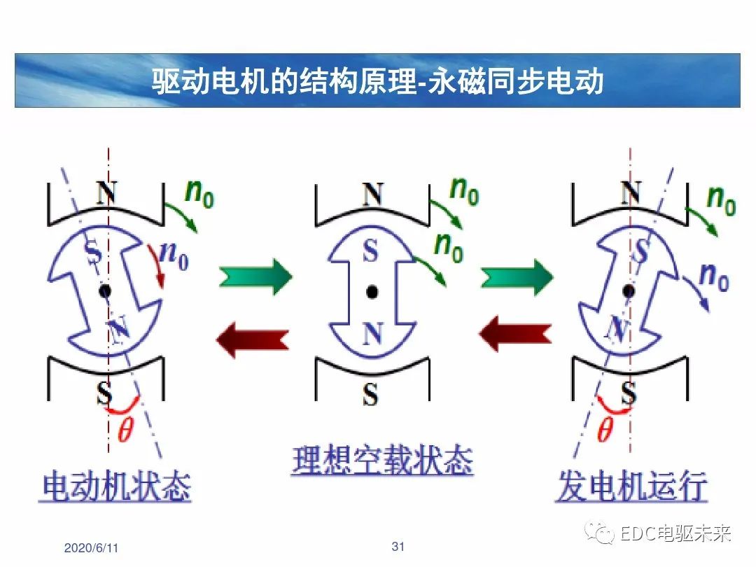 驱动电机