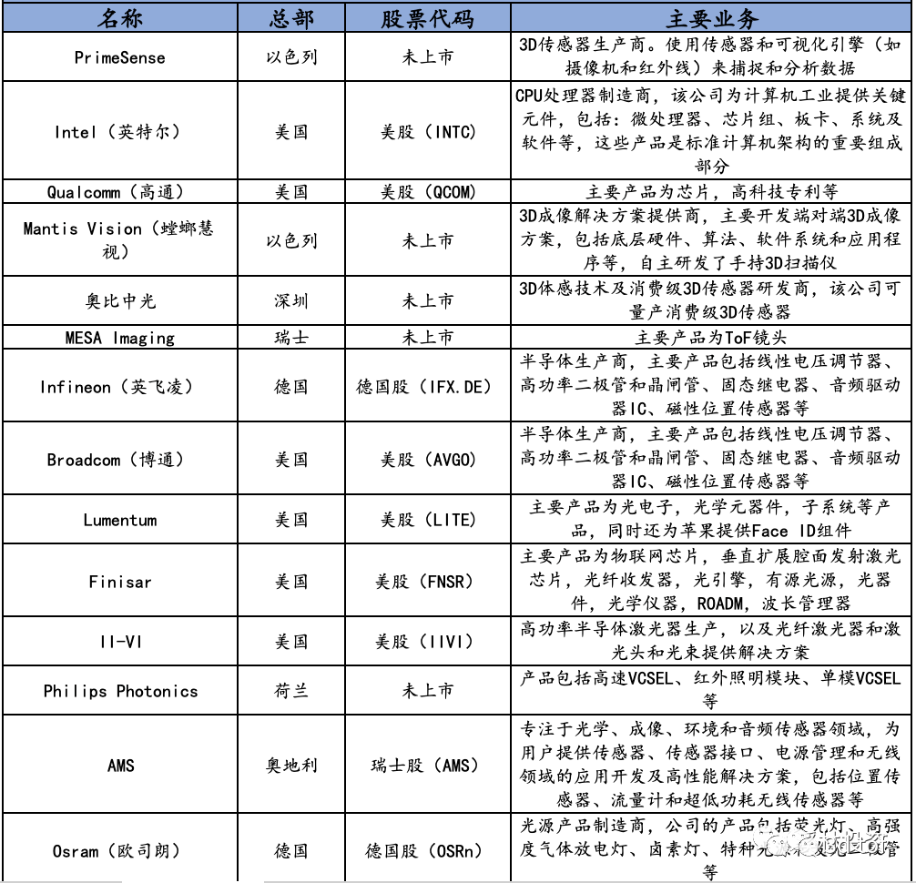 飞行时间传感器