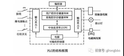 继电器