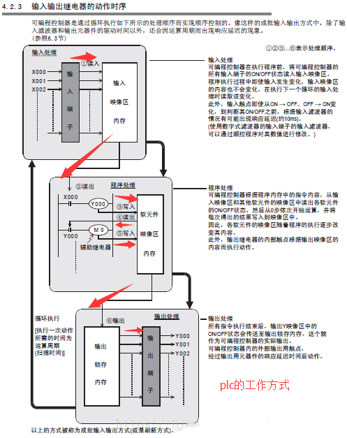 三菱