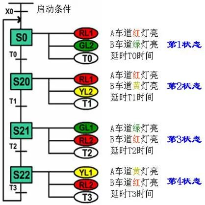 控制系统