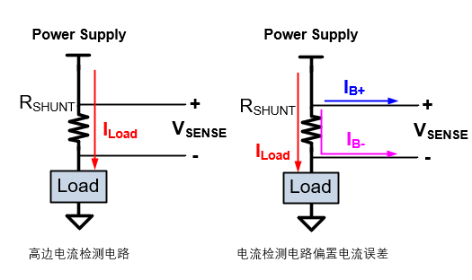 矽力杰