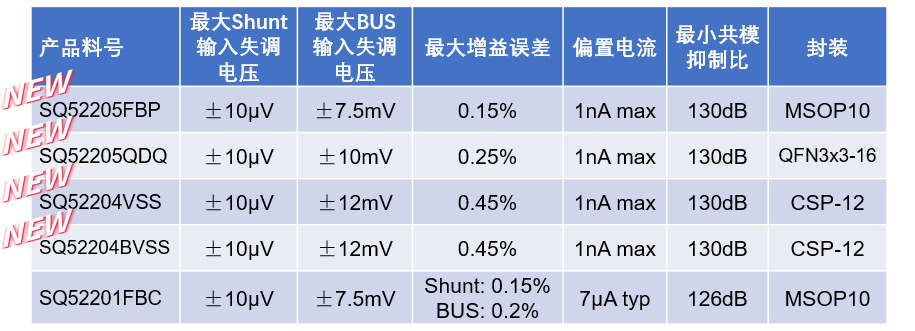 矽力杰