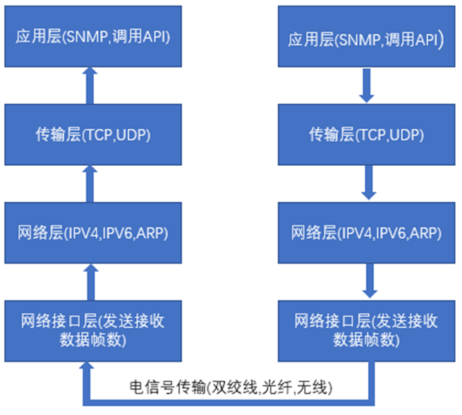 LwIP协议