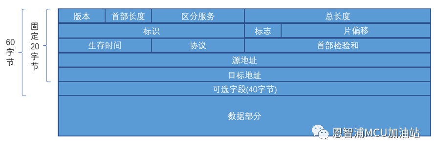 LwIP协议